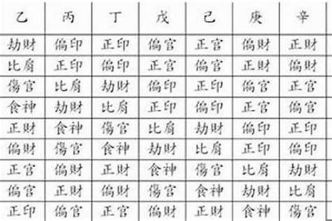 十神格局|格局——八字基础知识